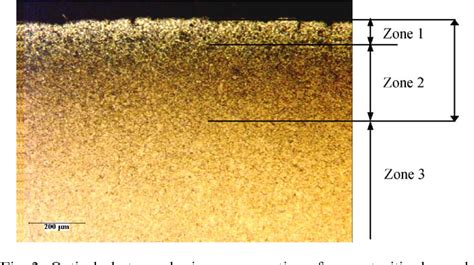 Eddy currents and hardness testing for evaluation of 